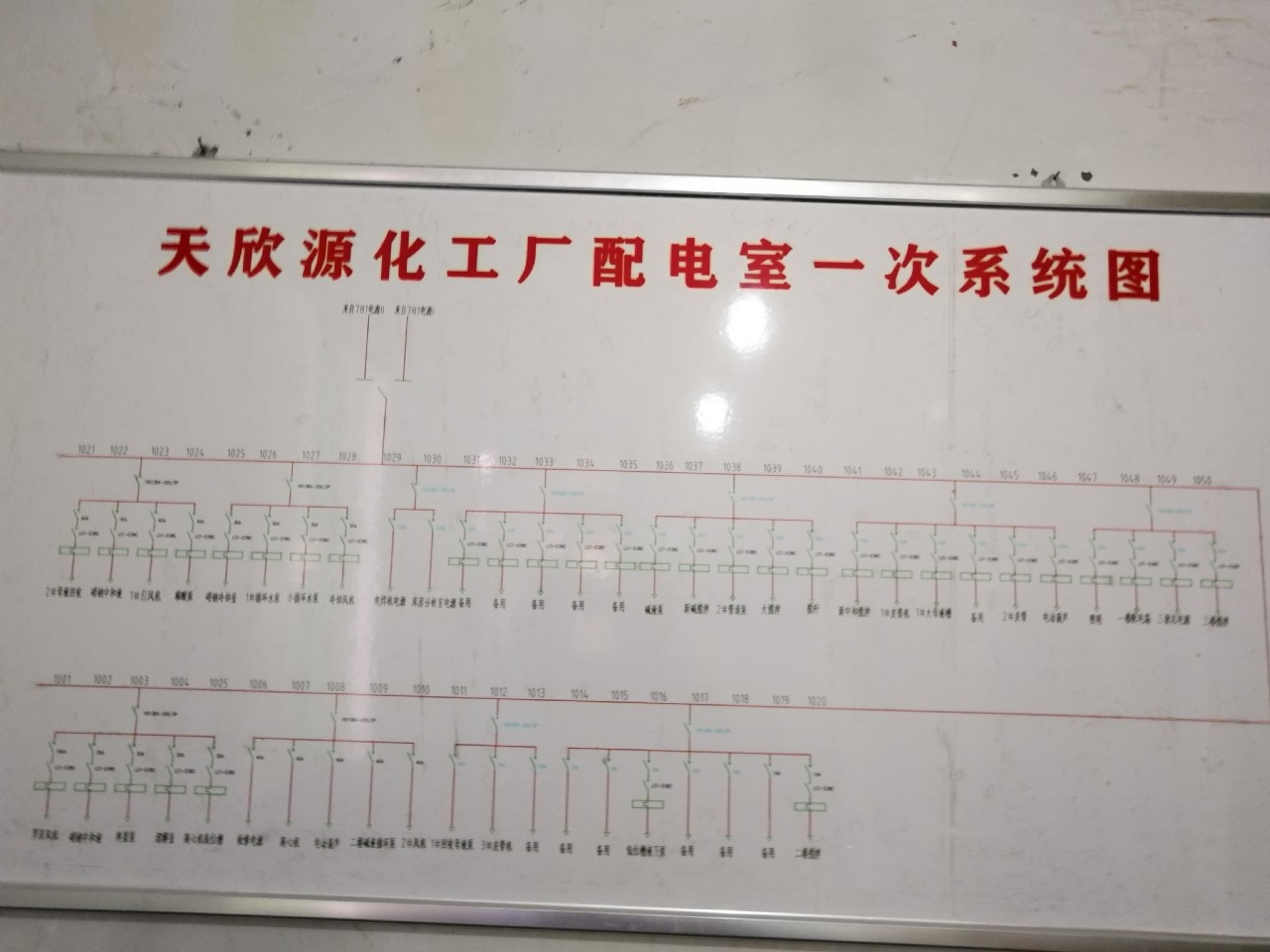 泸州天欣源化工厂安全现状评价